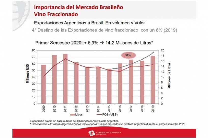 La vitivinicultura entra con prioridad en la agenda de la Embajada de Argentina en Brasil