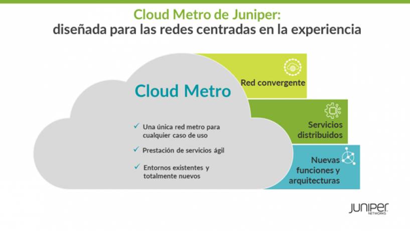 Cloud Metro de Juniper Networks da alas a la nueva generación de servicios 5G, de borde y de IoT