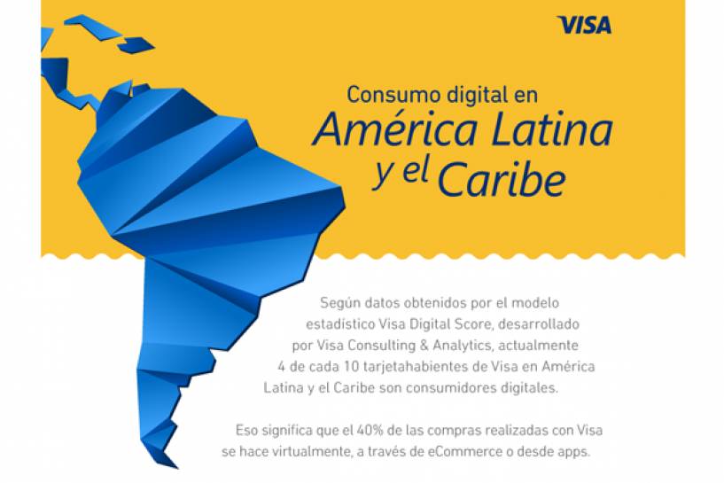 Cuatro de cada diez consumidores de Visa en América Latina y el Caribe son usuarios activos del comercio digital