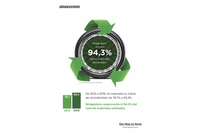 Día del Reciclaje: Bridgestone recicla el 94,3% de los materiales descartados de su proceso productivo