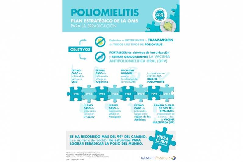 Día Mundial contra la poliomielitis