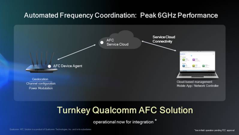 Qualcomm presenta una solución de coordinación de frecuencia automatizada para mejorar el rendimiento del Wi-Fi en el espectro de 6 GHz