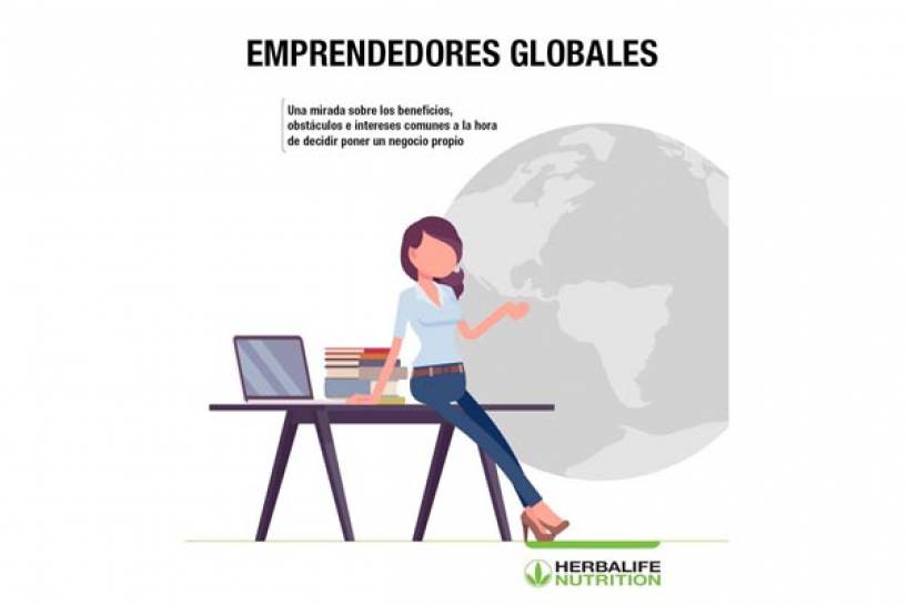 Resultados encuesta sobre emprendedurismo en Argentina y el mundo