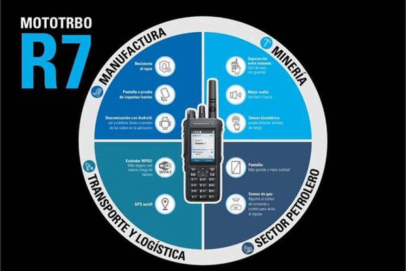 El nuevo radio R7 de Motorola Solutions minimiza el ruido en ambientes exigentes
