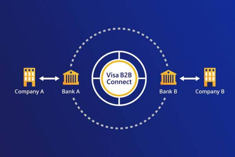 Business Computer Group se integra a Visa B2B Connect en América Latina y el Caribe