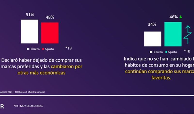 Estrategias claves para las marcas en una economía de crisis