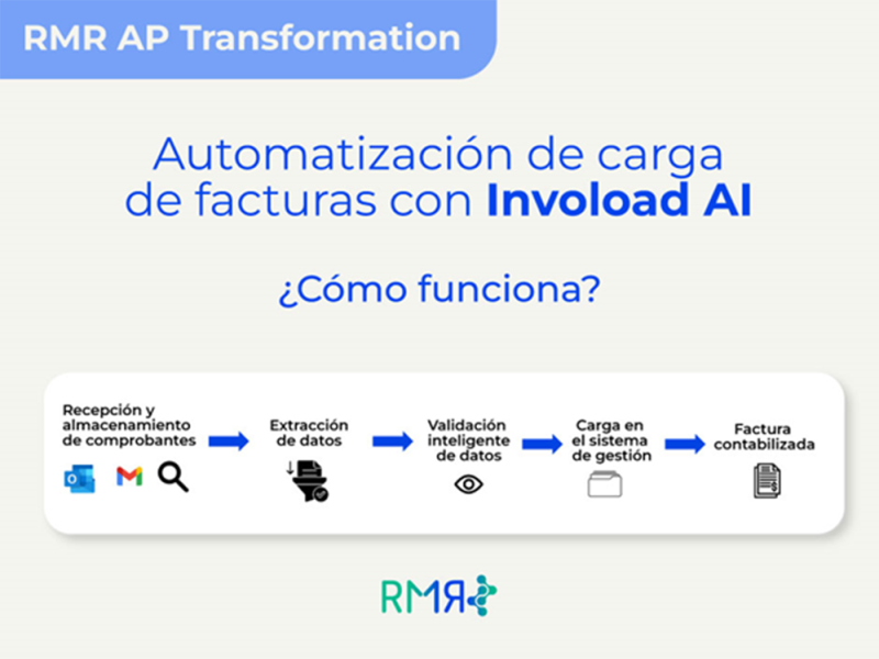 Lanzan una solución para cargar las facturas con Inteligencia Artificial