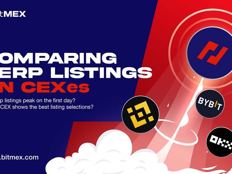 Un estudio de BitMEX revela un rendimiento superior de las cotizaciones de swaps perpetuos, con una ganancia promedio en el precio del 62,55 %, con lo que supera a la competencia