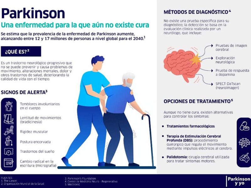 Expertos alertan sobre el aumento de casos de Parkinson en la región