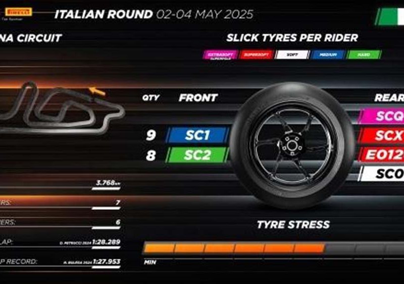 Para el WorldSBK Italian Round, Pirelli confirma la misma asignación de neumáticos que en Países Bajos