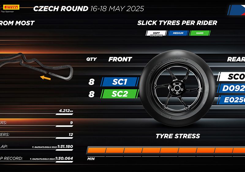 En la WorldSBK round en República Checa, Pirelli presentará la nueva E0250