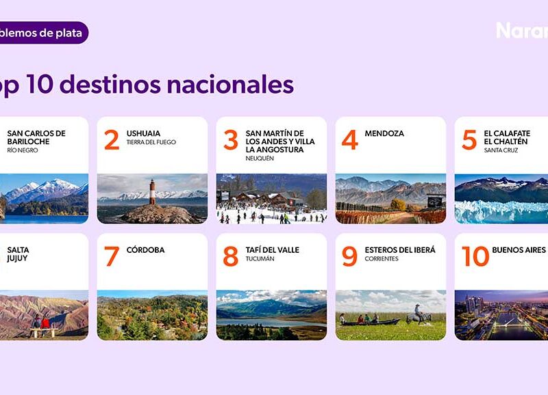 Precios, destinos y escapadas: qué presupuesto hay que tener para escaparse en las vacaciones de invierno 2025