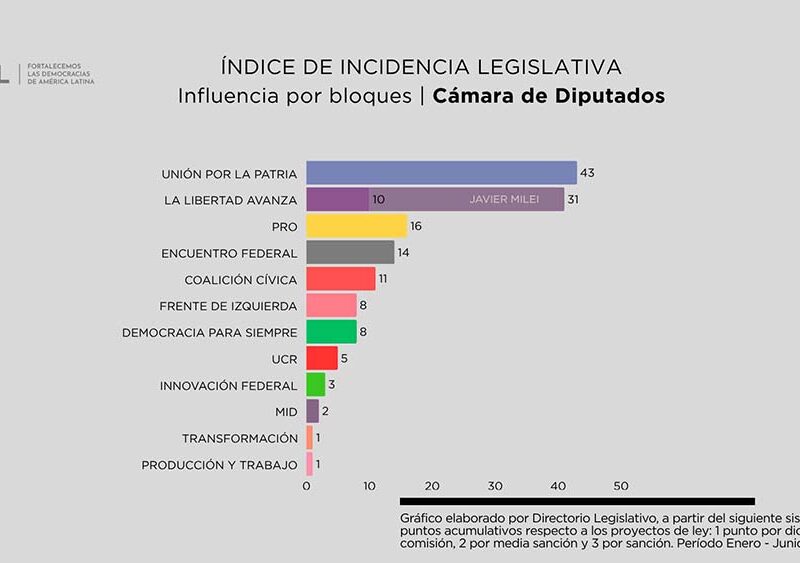 La batalla del Gobierno con la oposición por la agenda legislativa