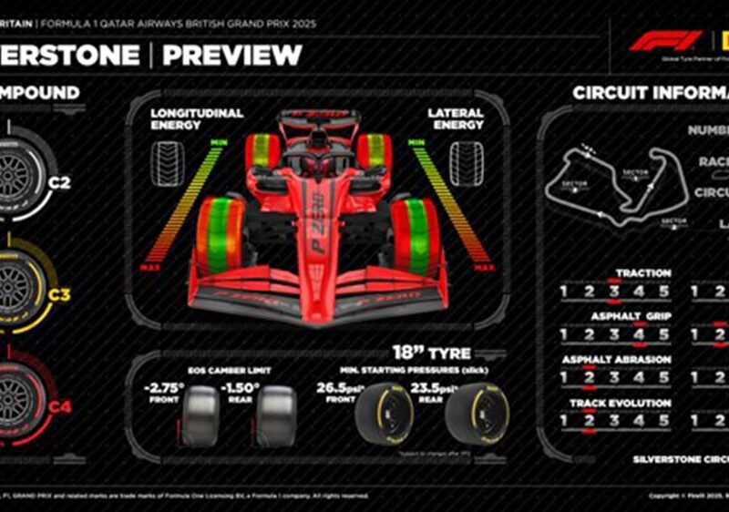 Formula 1 goes back to the cradle