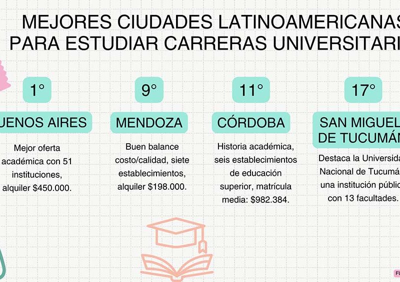 Área tecnológica lidera las carreras más elegidas por estudiantes