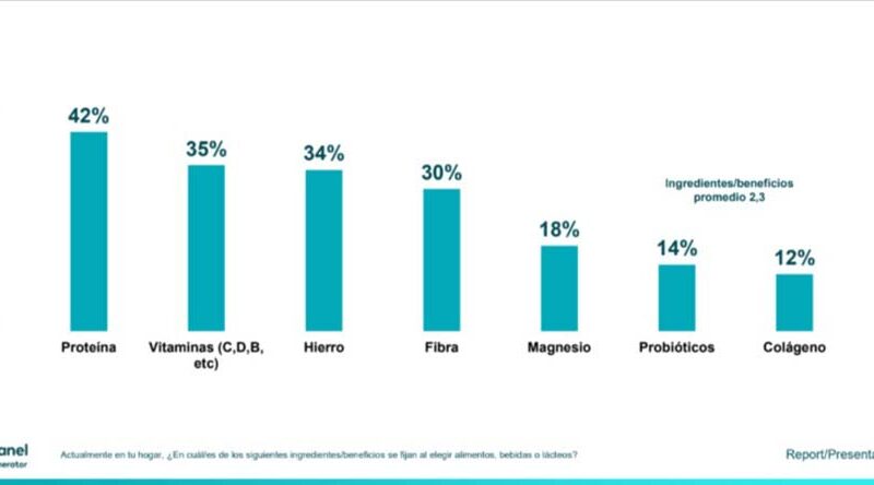 El nuevo changuito argentino: una apuesta por la alimentación consciente