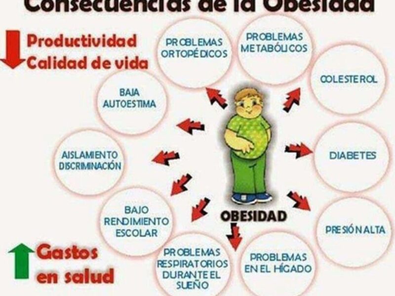¿Por qué es mejor evitar y controlar el sobrepeso?