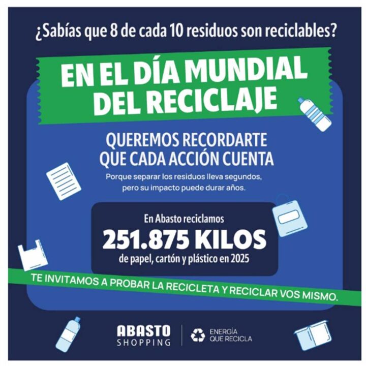 Abasto Shopping celebra el Día Mundial del Reciclaje con su iniciativa “Energía que Recicla”