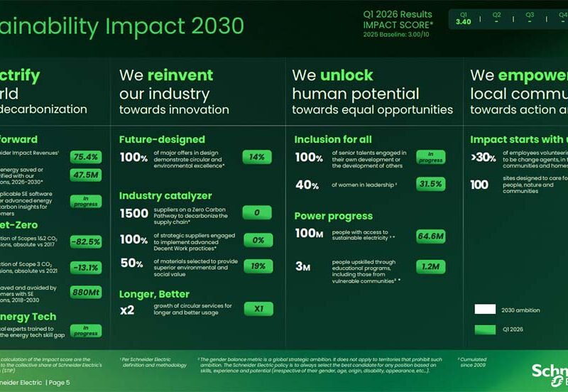 Schneider Electric informa de un sólido avance inicial en su hoja de ruta de sostenibilidad Impact 2030