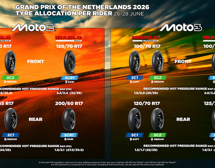 Pirelli se centra en los neumáticos de la gama blanda para la “Catedral de la Velocidad”