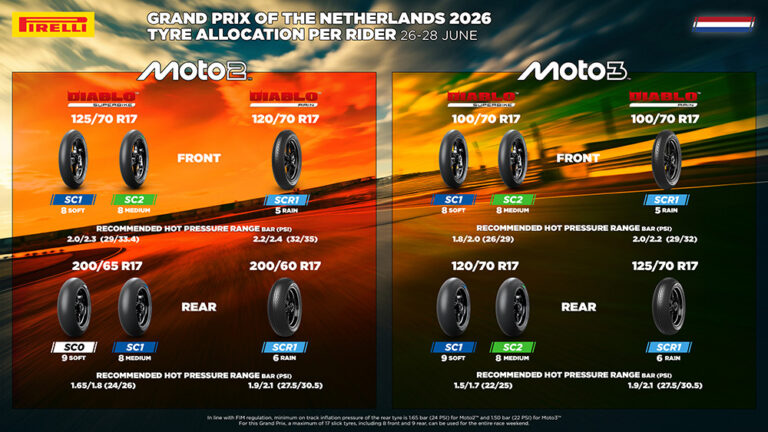Pirelli se centra en los neumáticos de la gama blanda para la “Catedral de la Velocidad”