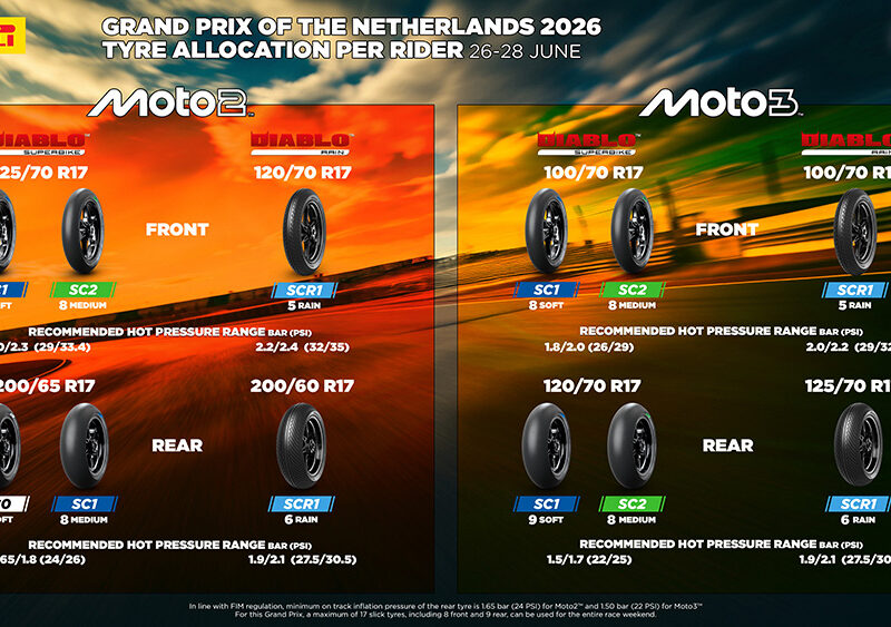 Pirelli se centra en los neumáticos de la gama blanda para la “Catedral de la Velocidad”