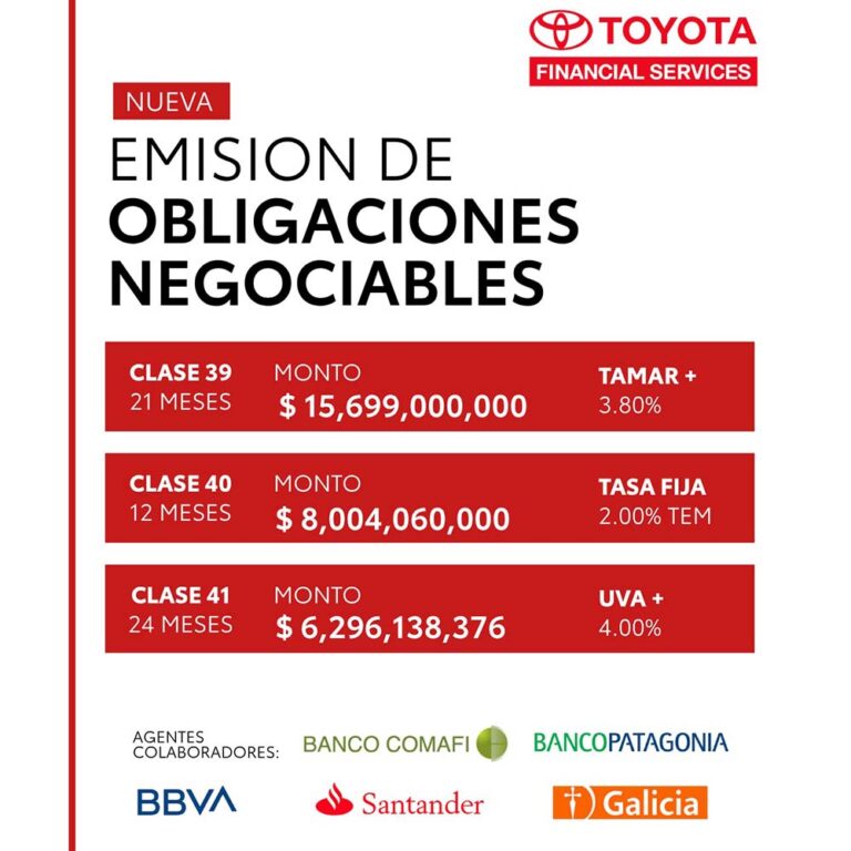 Toyota Compañía Financiera de Argentina colocó con éxito Obligaciones Negociables Clases 39, 40 y 41 por casi $30.000 millones