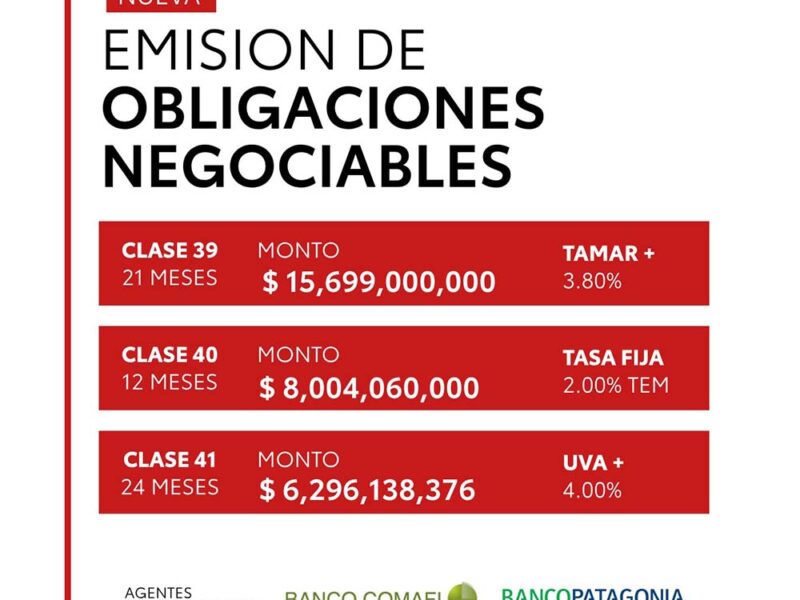 Toyota Compañía Financiera de Argentina colocó con éxito Obligaciones Negociables Clases 39, 40 y 41 por casi $30.000 millones