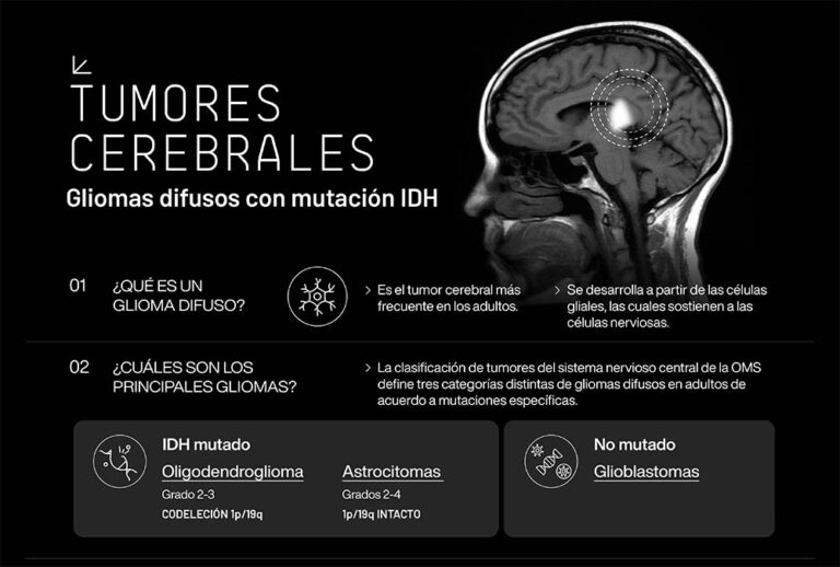 “Esto es un Glioma”: Lanzan una campaña de concienciación para transformar la realidad de los pacientes con tumores cerebrales en Argentina