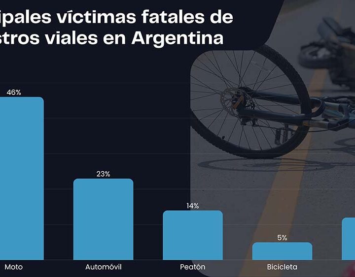 El uso de la bicicleta gana terreno frente al aumento de los costos de movilidad