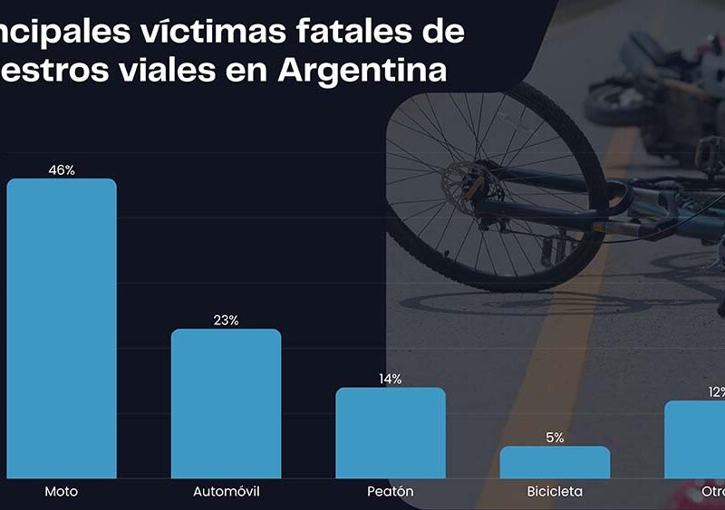 El uso de la bicicleta gana terreno frente al aumento de los costos de movilidad