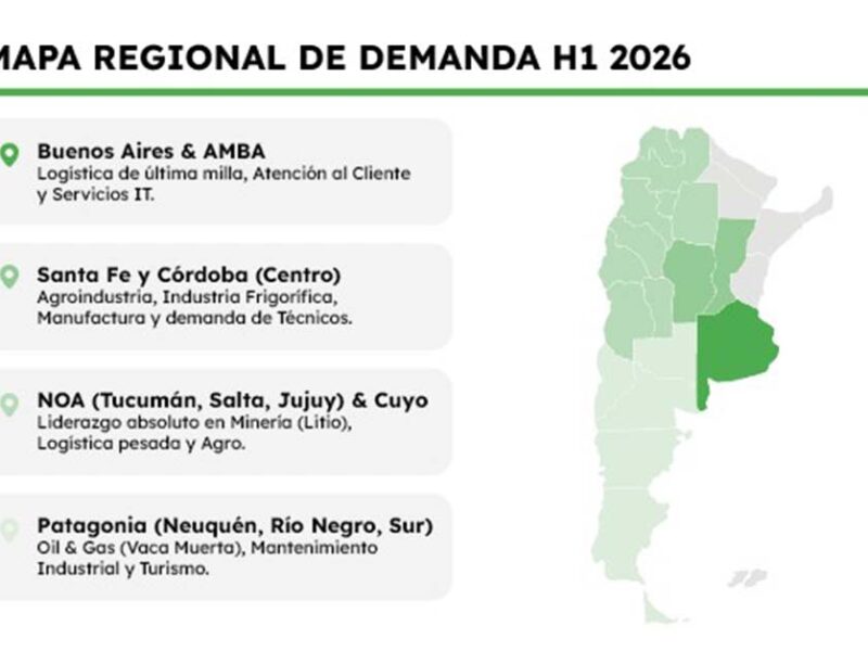 Perfiles técnicos y habilidades digitales lideran la demanda laboral