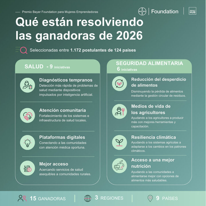 Premio de la Fundación Bayer para Mujeres Emprendedoras