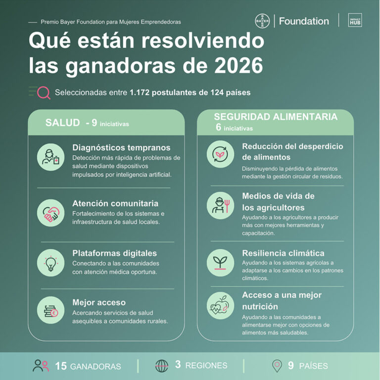 Premio de la Fundación Bayer para Mujeres Emprendedoras