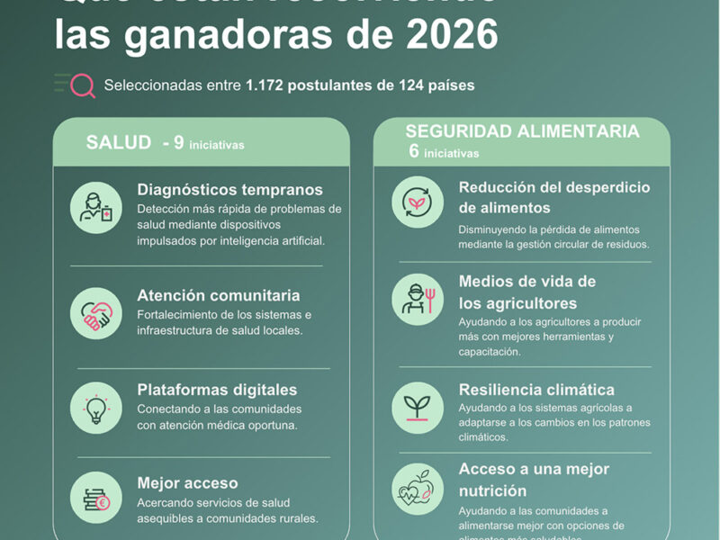 Premio de la Fundación Bayer para Mujeres Emprendedoras