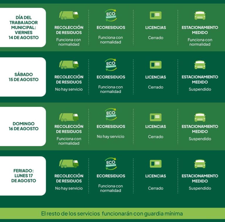 San Isidro: cómo funcionarán los servicios por el Día del Trabajador Municipal y el feriado del 17 de Agosto