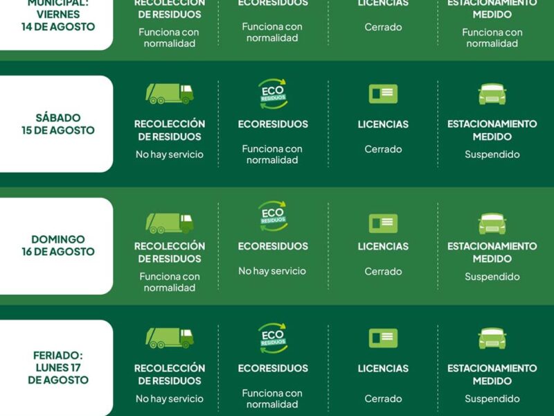 San Isidro: cómo funcionarán los servicios por el Día del Trabajador Municipal y el feriado del 17 de Agosto