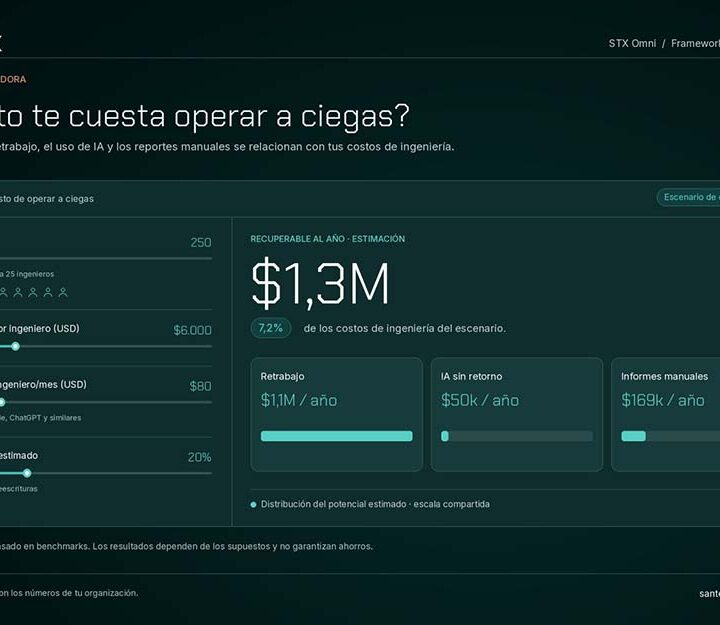 Santex lanza STX Omni para medir el uso de IA