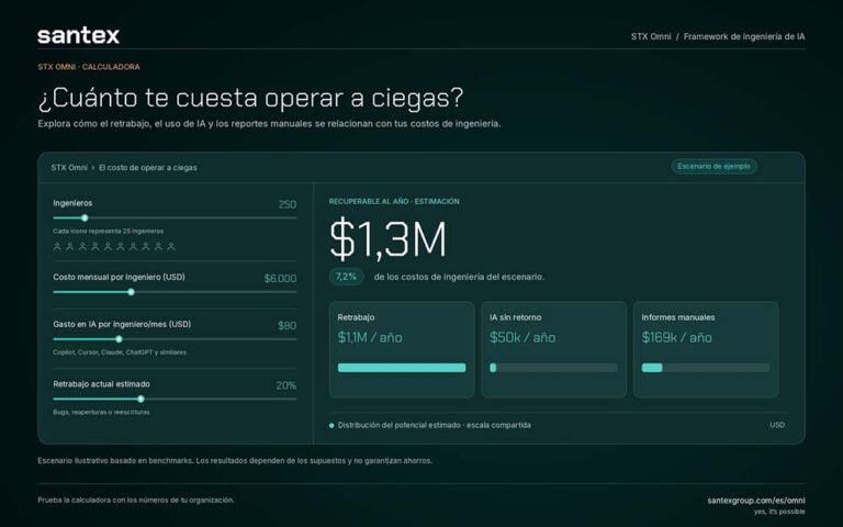 Santex lanza STX Omni para medir el uso de IA